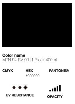 *LAST CHANCE* MTN 94 (Low Pressure)