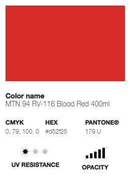 *LAST CHANCE* MTN 94 (Low Pressure)