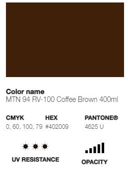 *LAST CHANCE* MTN 94 (Low Pressure)