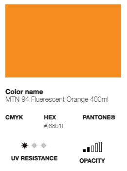 *LAST CHANCE* MTN 94 (Low Pressure)