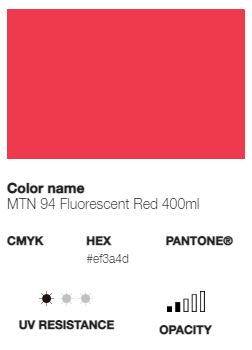 *LAST CHANCE* MTN 94 (Low Pressure)