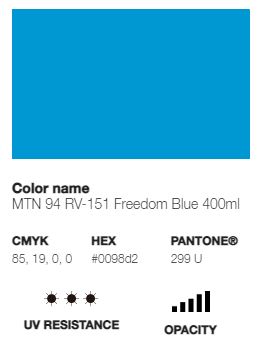 *LAST CHANCE* MTN 94 (Low Pressure)