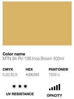 *LAST CHANCE* MTN 94 (Low Pressure)