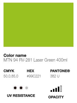 *LAST CHANCE* MTN 94 (Low Pressure)