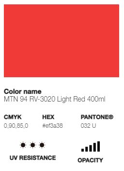 *LAST CHANCE* MTN 94 (Low Pressure)