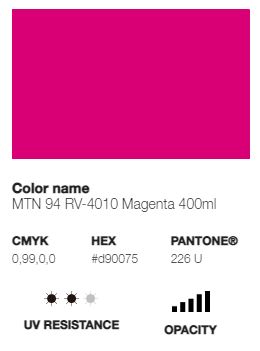 *LAST CHANCE* MTN 94 (Low Pressure)