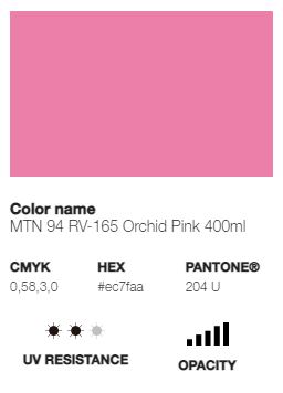 *LAST CHANCE* MTN 94 (Low Pressure)