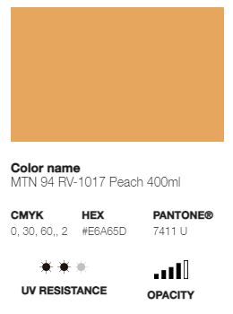 *LAST CHANCE* MTN 94 (Low Pressure)