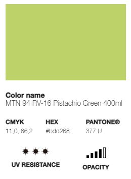 *LAST CHANCE* MTN 94 (Low Pressure)