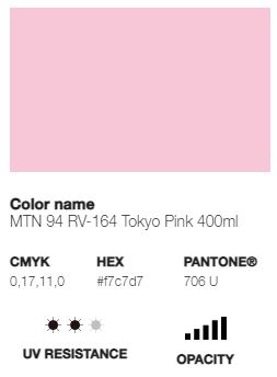 *LAST CHANCE* MTN 94 (Low Pressure)
