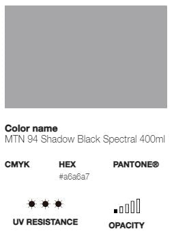 *LAST CHANCE* MTN 94 (Low Pressure)