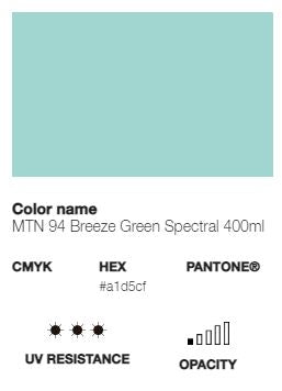 *LAST CHANCE* MTN 94 (Low Pressure)