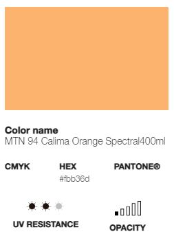 *LAST CHANCE* MTN 94 (Low Pressure)
