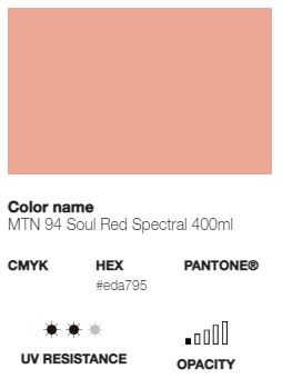 *LAST CHANCE* MTN 94 (Low Pressure)