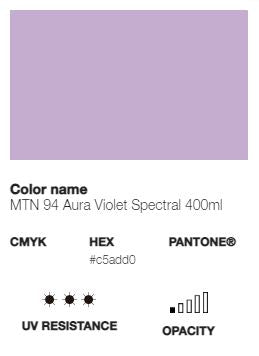 *LAST CHANCE* MTN 94 (Low Pressure)