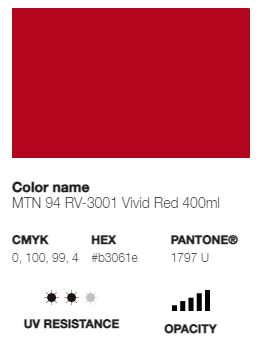 *LAST CHANCE* MTN 94 (Low Pressure)