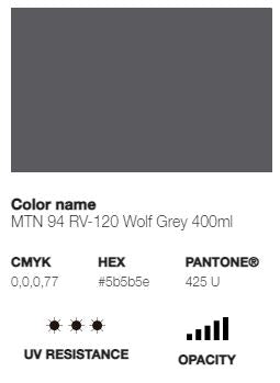 *LAST CHANCE* MTN 94 (Low Pressure)